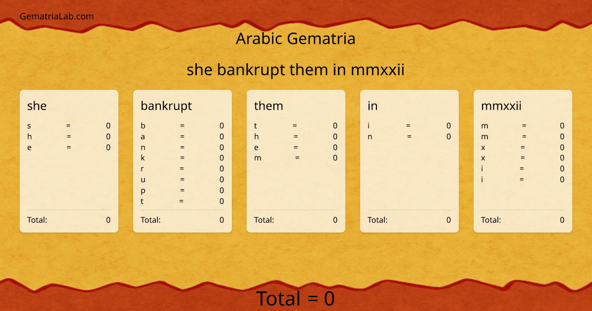 she bankrupt them in mmxxii in arabic Gematria